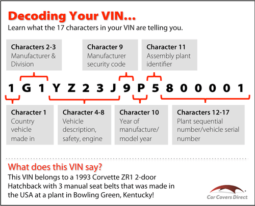 Vin Serial Number Decoding